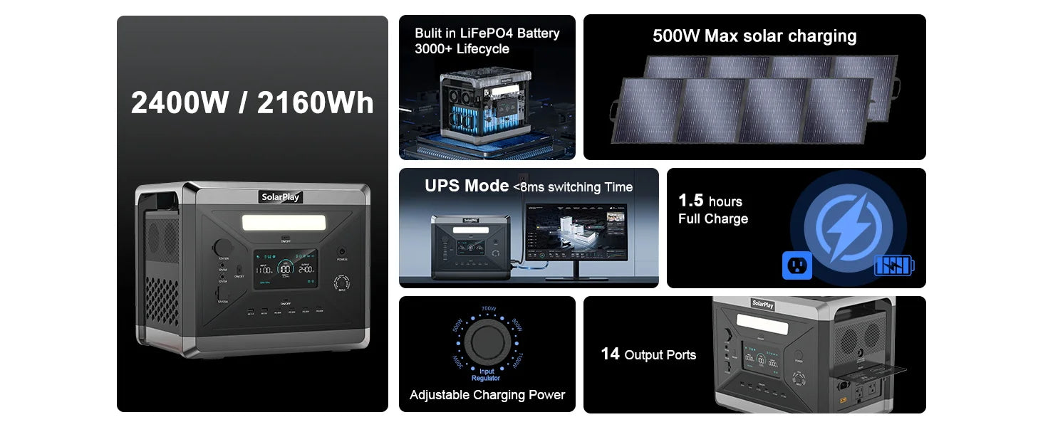 SOLARPLAY Q2501 Portable Power Station – 2160Wh LiFePO4 Solar Generator
