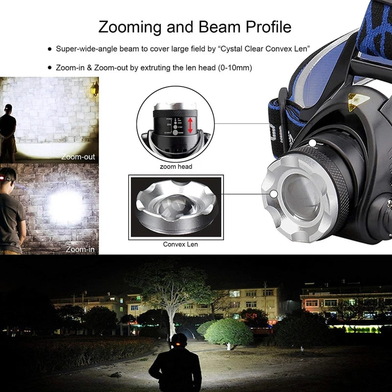Rechargeable LED Headlamp – High-Lumen Waterproof Zoomable Headlight