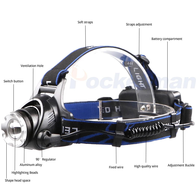 Rechargeable LED Headlamp – High-Lumen Waterproof Zoomable Headlight
