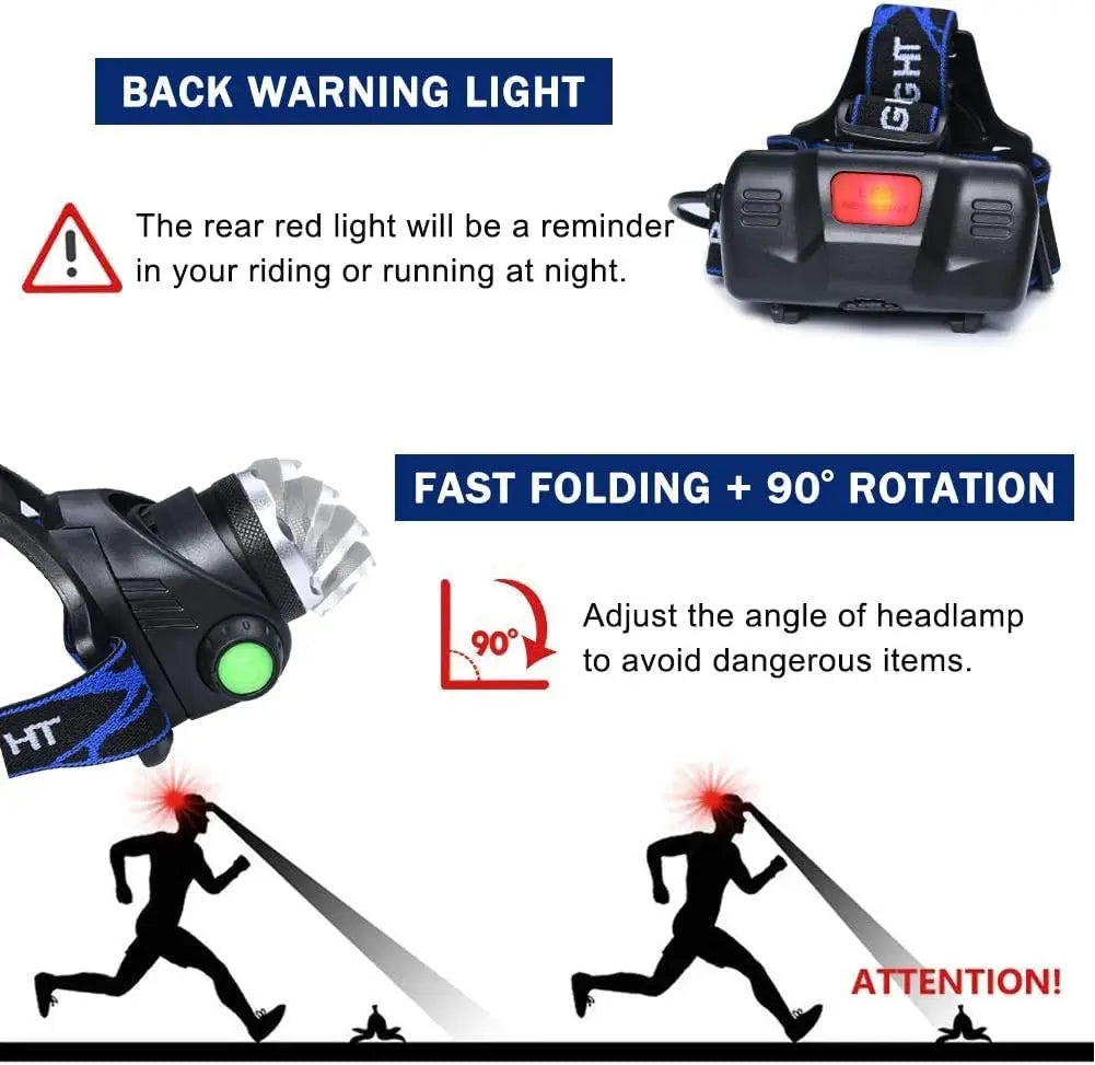 Rechargeable LED Headlamp – High-Lumen Waterproof Zoomable Headlight