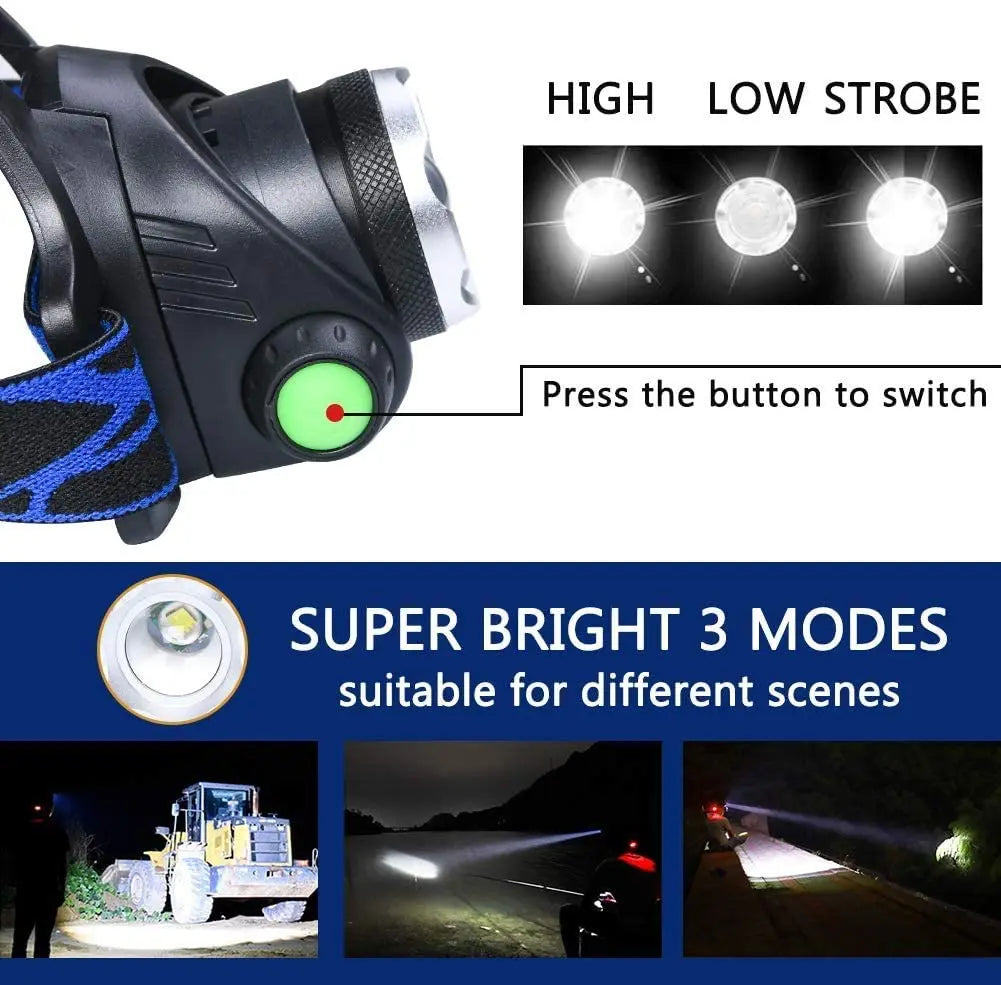 Rechargeable LED Headlamp – High-Lumen Waterproof Zoomable Headlight