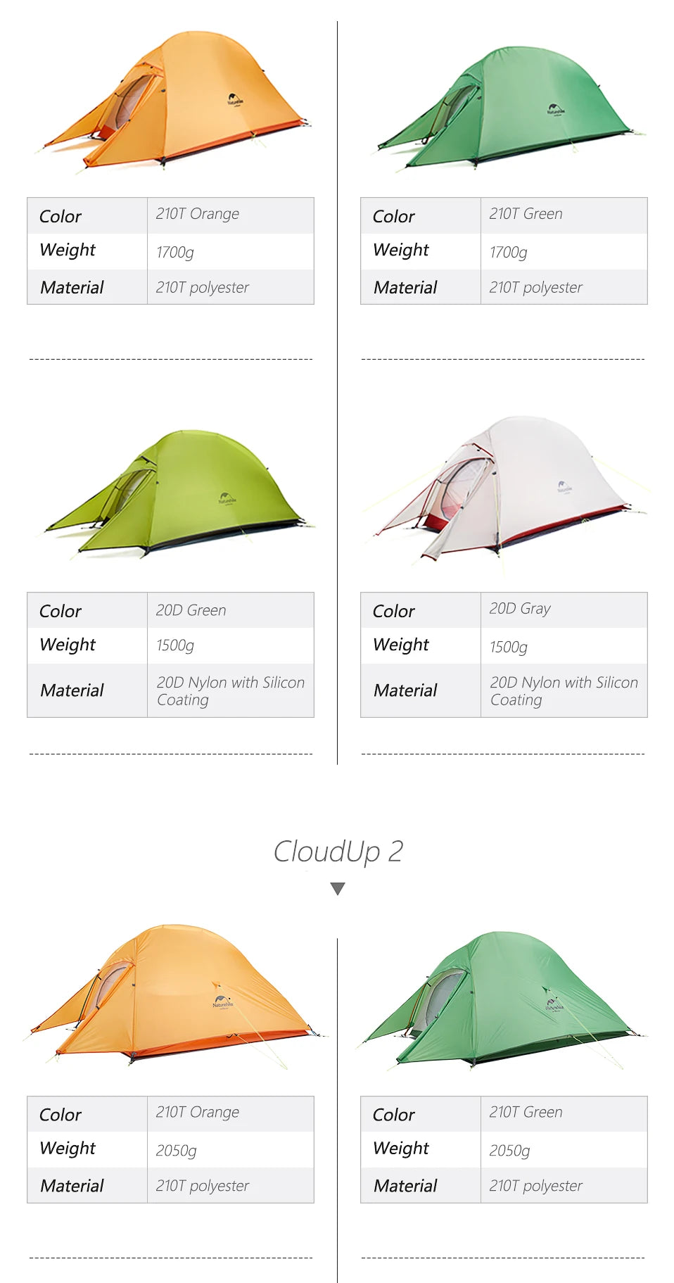 Naturehike Cloud Up 2-Person Ultralight Tent – Waterproof Camping & Hiking