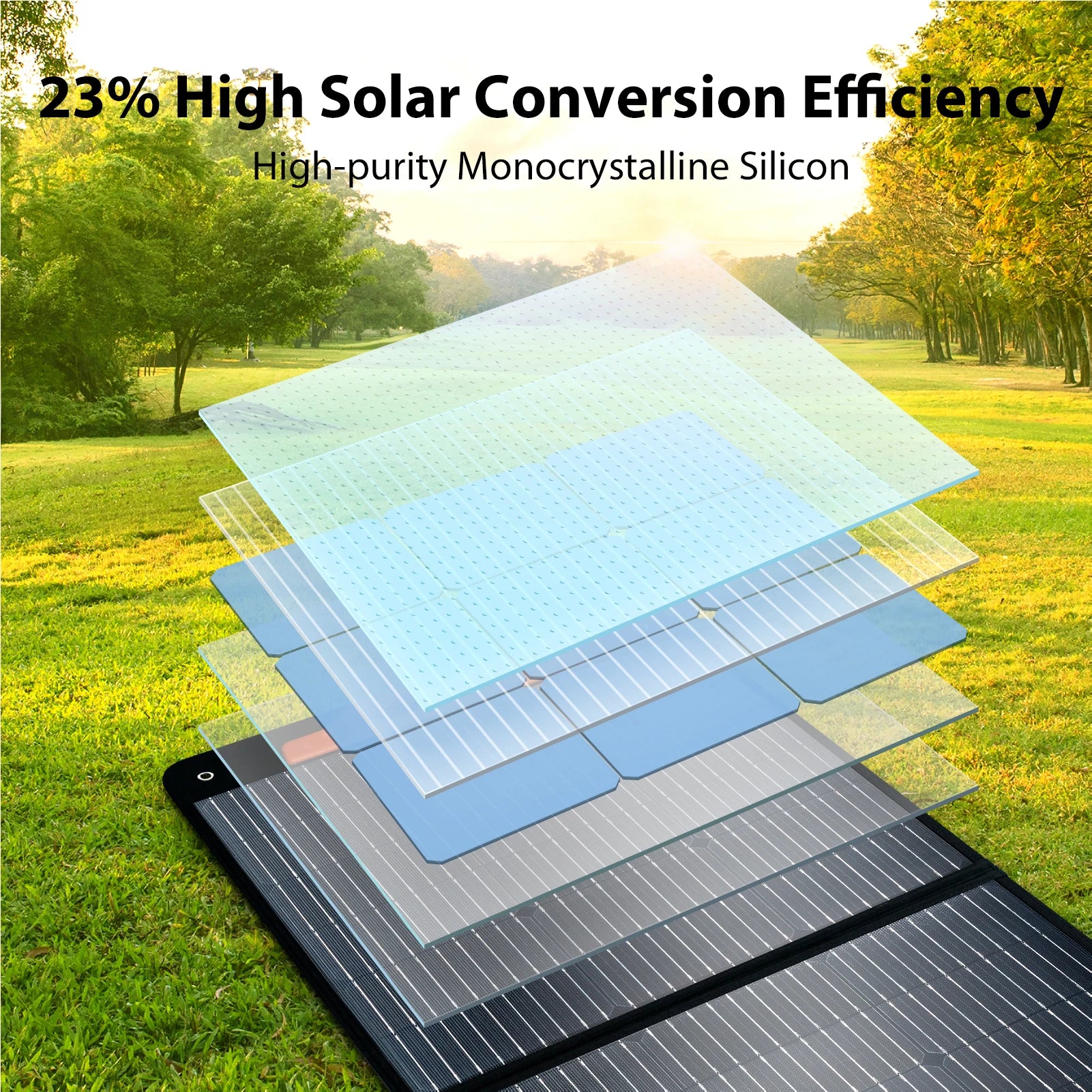 Oscal PM200 200W Foldable Solar Panel – 23% Efficient, Portable & Waterproof