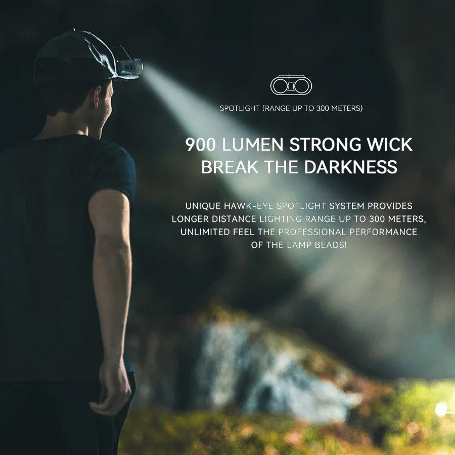 Owl Headlamp – Type-C Rechargeable Rotating LED Headlight