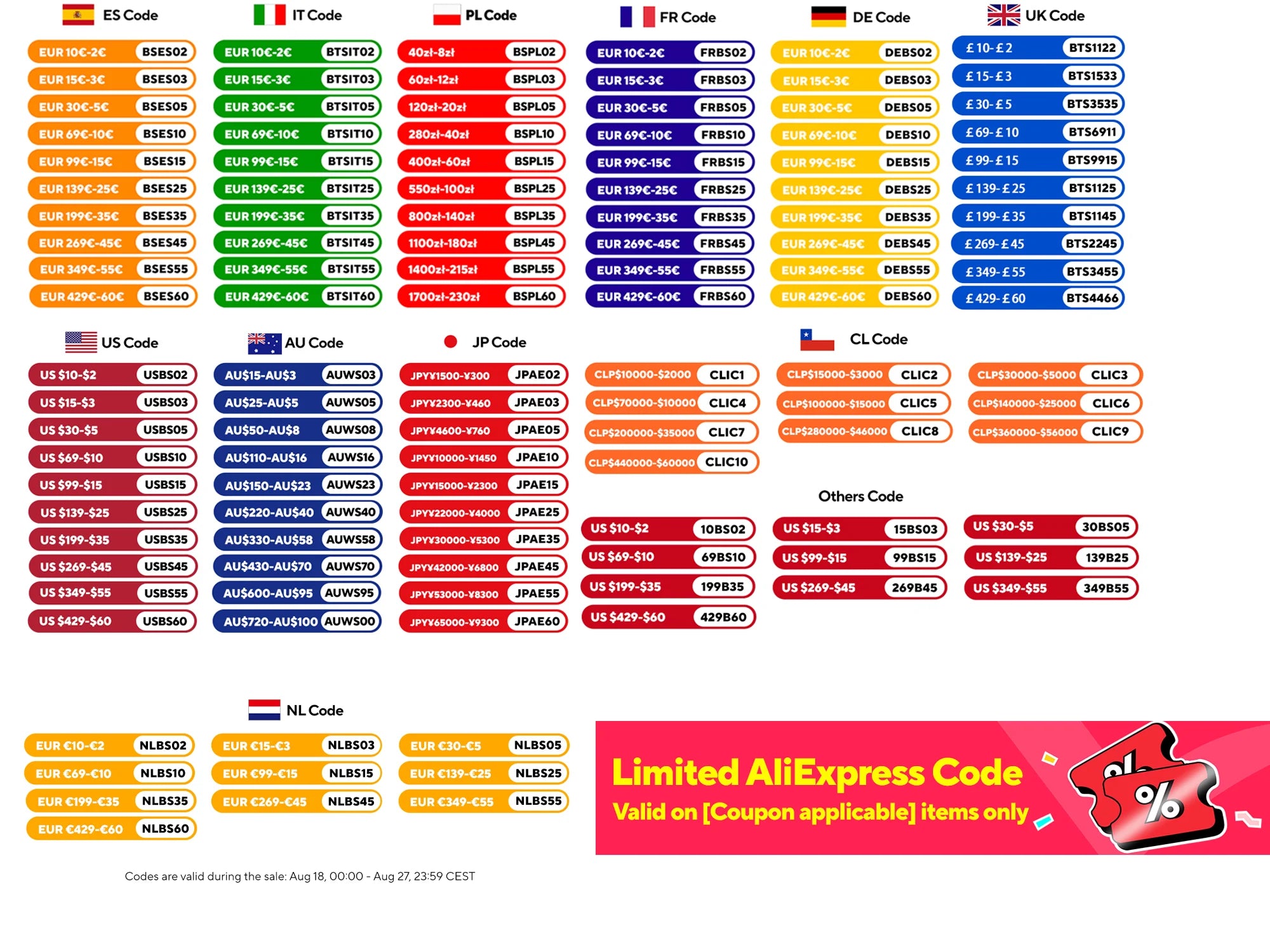 ALLPOWERS Foldable Solar Panel – 100/200W Portable Battery Charger