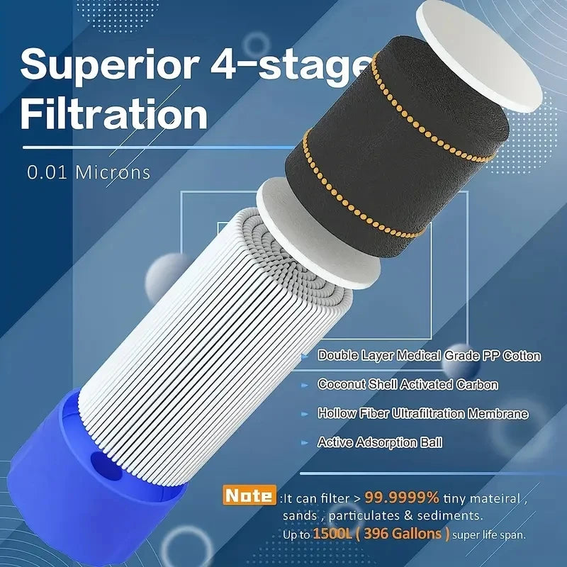 Personal Straw Water Filter – Portable Outdoor Survival Purifier