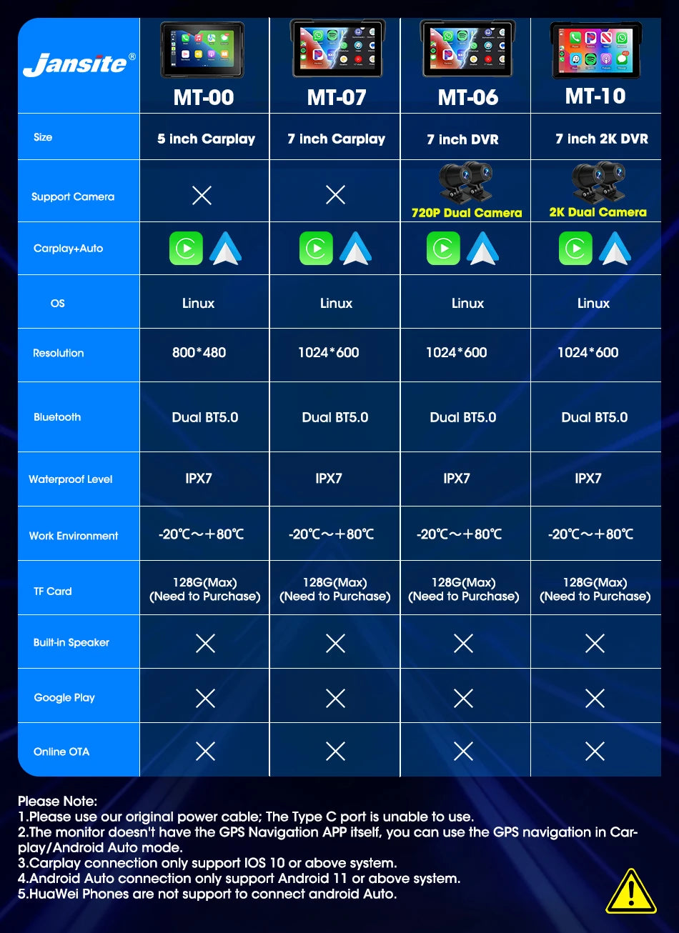5–7" CarPlay & Android Auto DVR – Wireless GPS Display for Car & Motorcycle