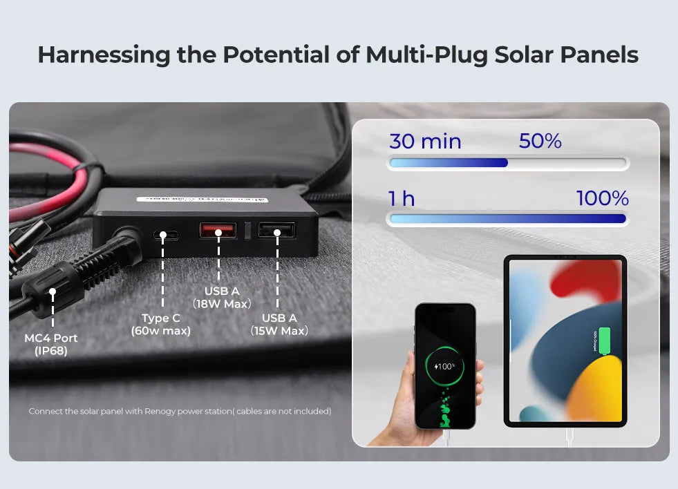Renogy 200W Portable Foldable Solar Panel – Waterproof Power Charger