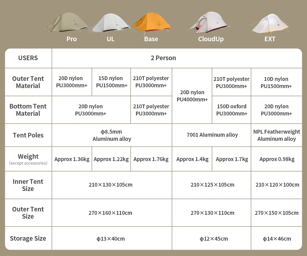 Naturehike Cloud Up 2-Person Ultralight Tent – Waterproof Camping & Hiking