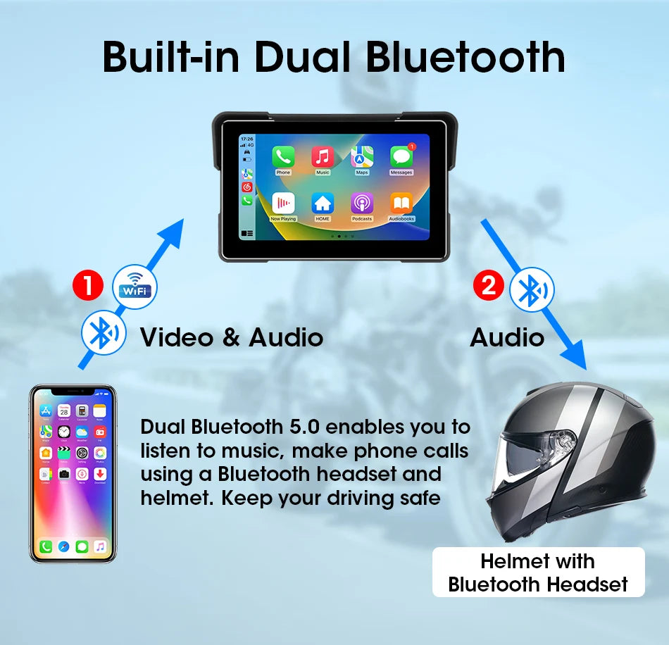 5–7" CarPlay & Android Auto DVR – Wireless GPS Display for Car & Motorcycle