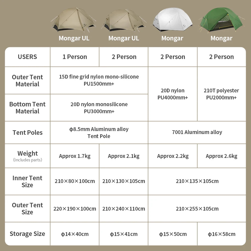 Naturehike Mongar UL 2 – Ultralight 2-Person Waterproof Backpacking Tent