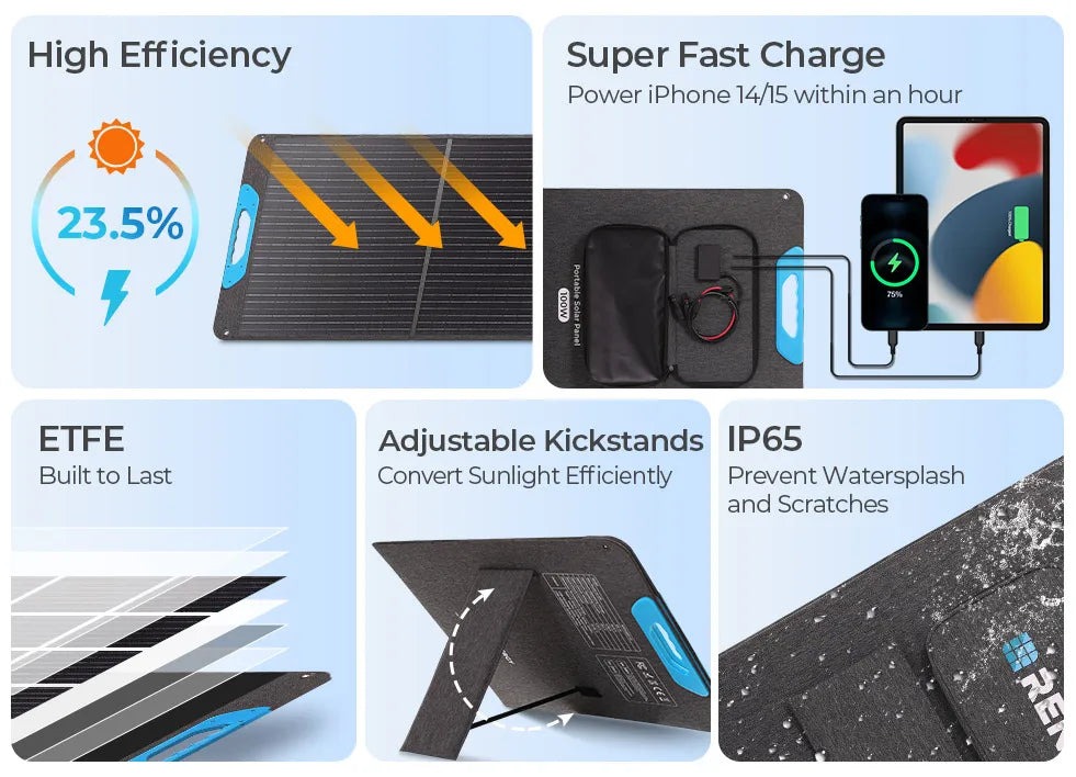 Renogy 200W Portable Foldable Solar Panel – Waterproof Power Charger