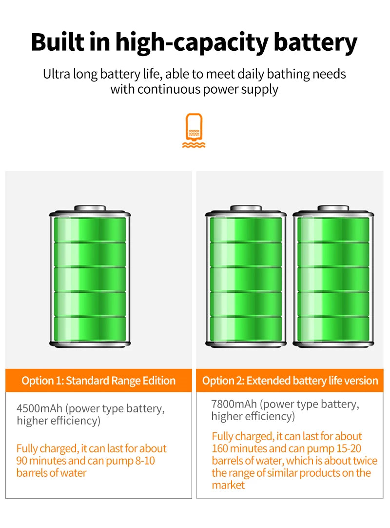 Portable USB Rechargeable Electric Shower Pump – Waterproof Camping Shower