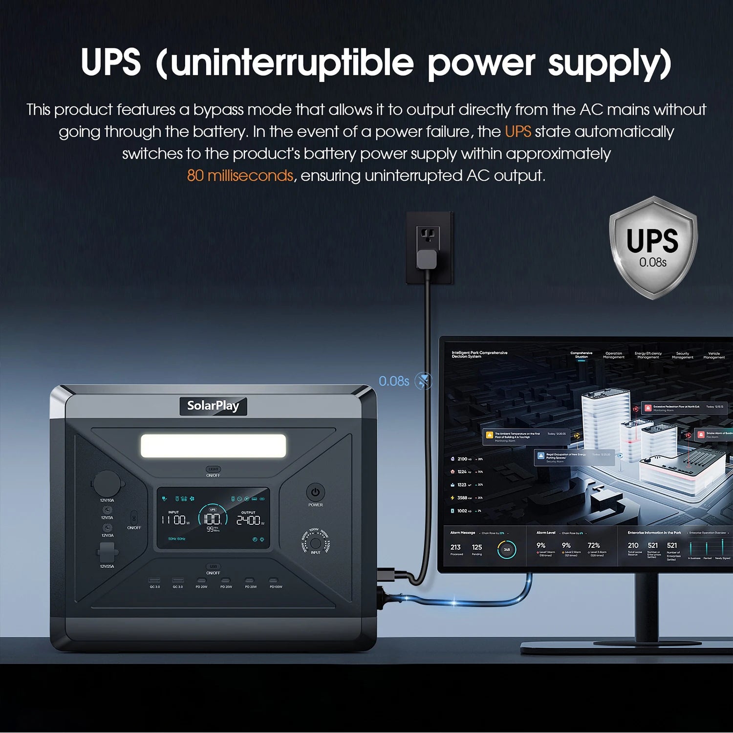 SOLARPLAY Q2501 Portable Power Station – 2160Wh LiFePO4 Solar Generator