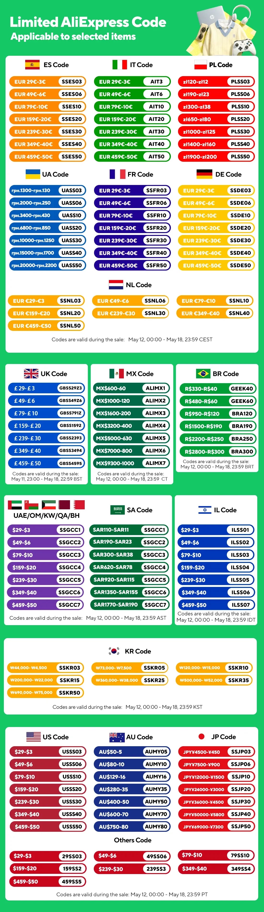 Solar Panel Mount Bracket Kit – Mini Rails, Clamps & Pads