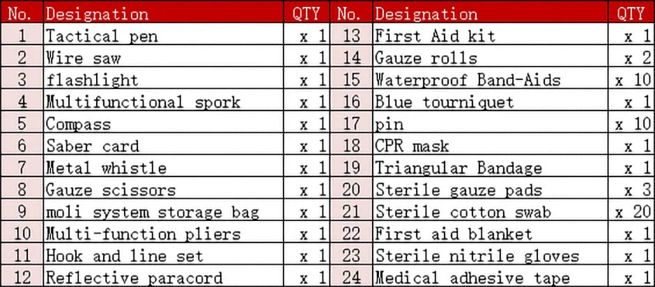 Survival First Aid Kit – Full Molle Outdoor Emergency IFAK Set